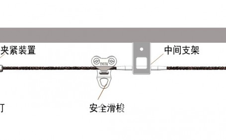 影響水平生命線系統(tǒng)性能的因素有哪些？