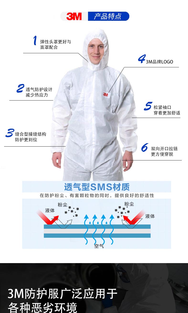 3M 4515白色帶帽連體防護(hù)服