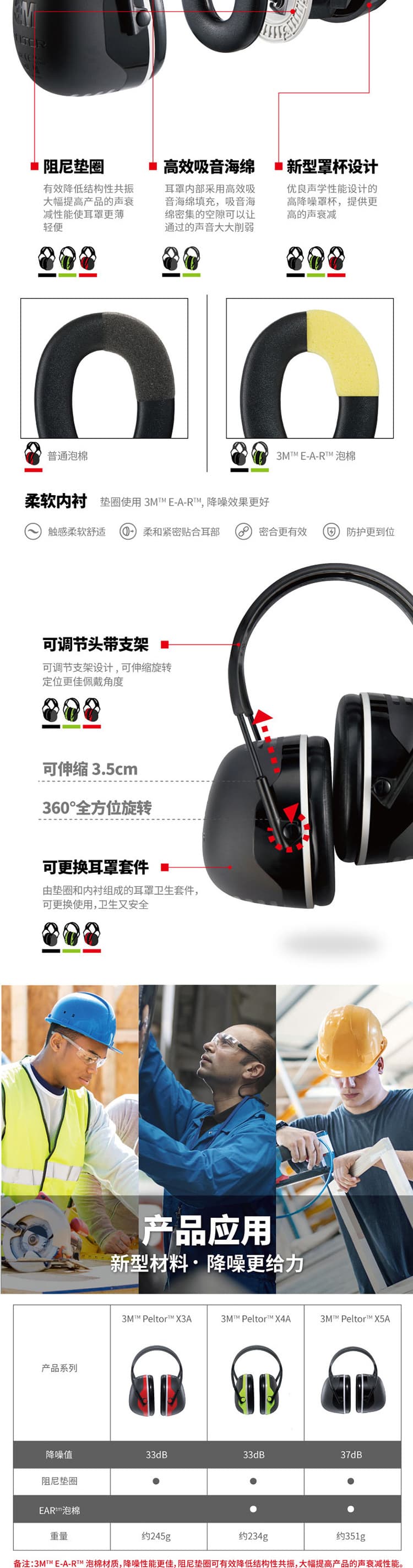 3M X3A頭戴式耳罩（SNR33dB）