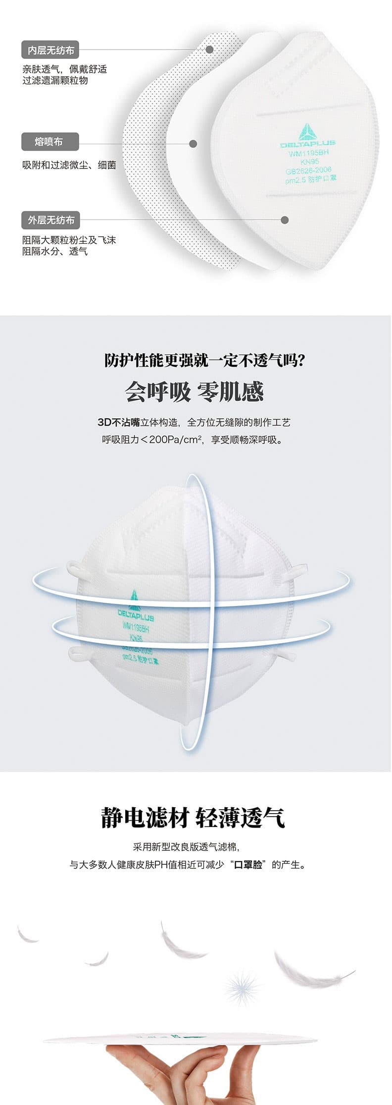 代爾塔 104034 WM1195BH 耳帶式口罩