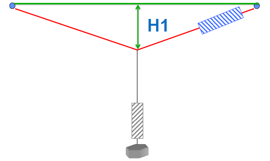 影響水平生命線系統(tǒng)性能的因素有哪些？