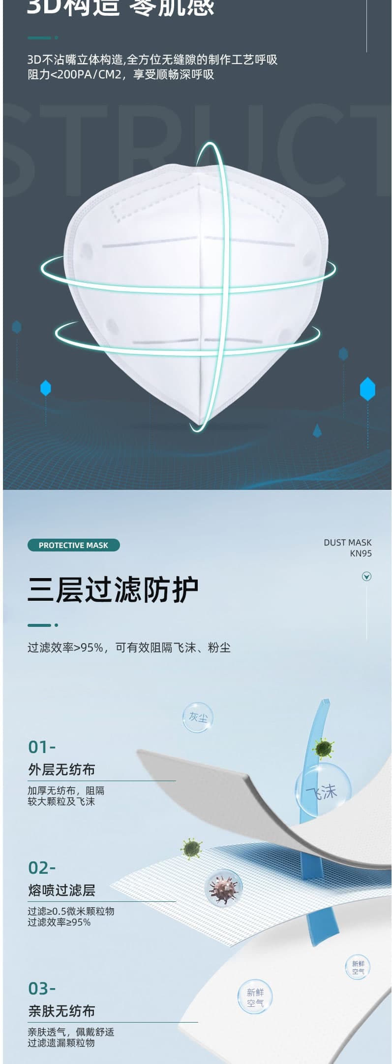 代爾塔 104010 M1195B 折疊式防飛沫防塵口罩